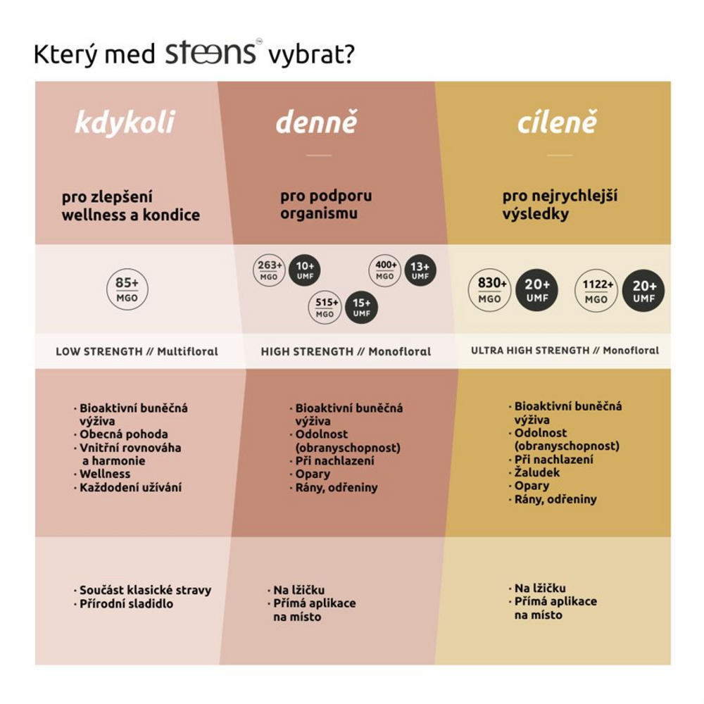 RAW Manuka Honey UMF13+ (400+ MGO) 500g