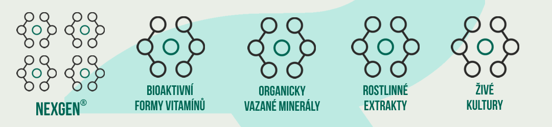 Prémiový multivitamín s obsahem bioaktivních forem vitamínů, organicky vázaných minerálů a živých probiotických kultur.